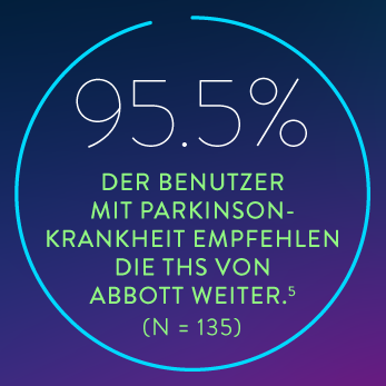 95.5% graphic