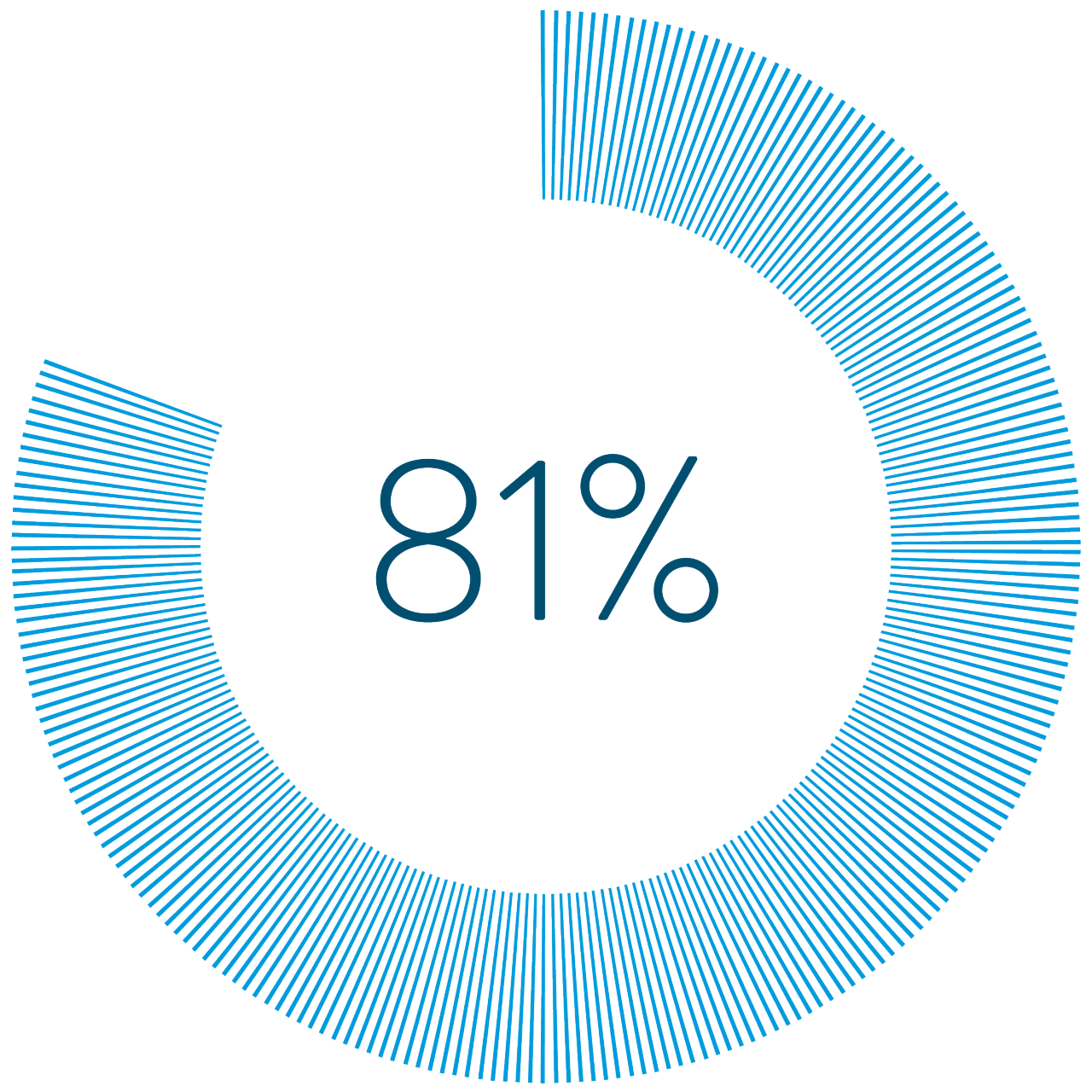 graphic 81 percent blue