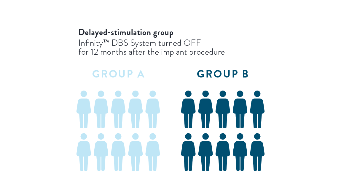 Icons of people with Group B selected and Group A deselected