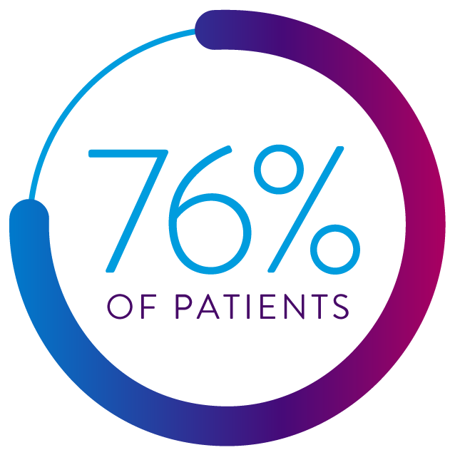 76%