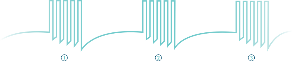 waveform 3 cycle